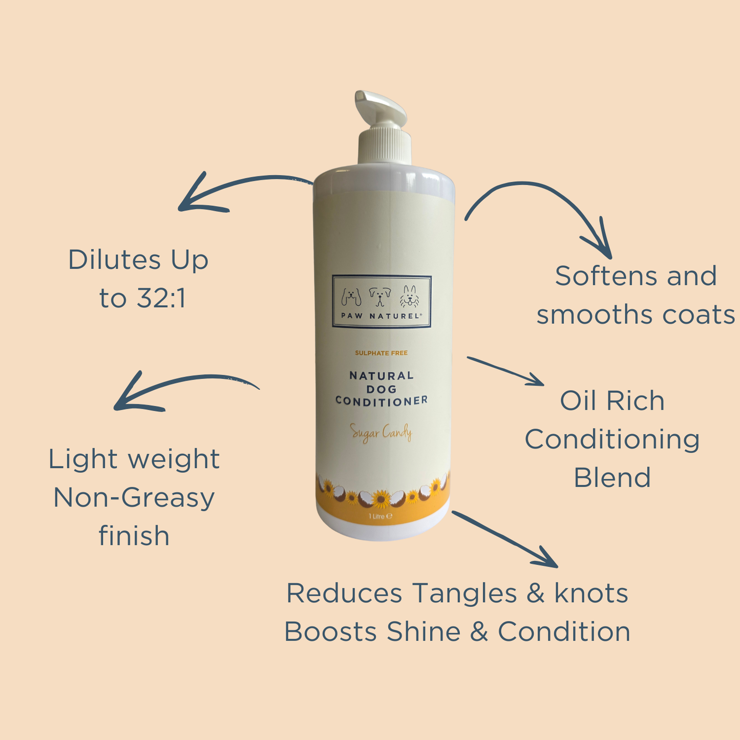 Dog conditioner bottle with features listed on a beige background