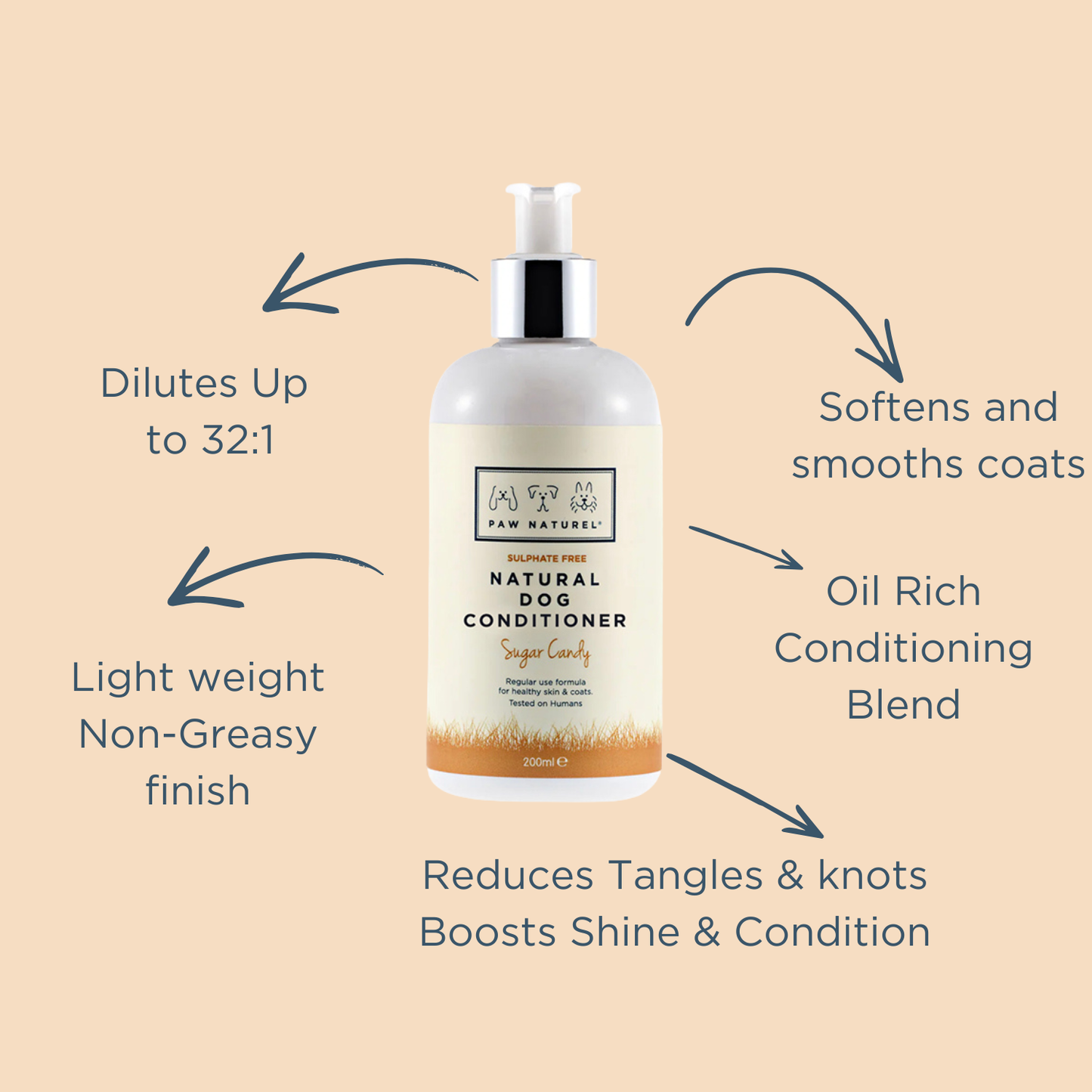 Paw Naturel Sugar Candy Dog Conditioner – Nourishing Coat Conditioner 200ml