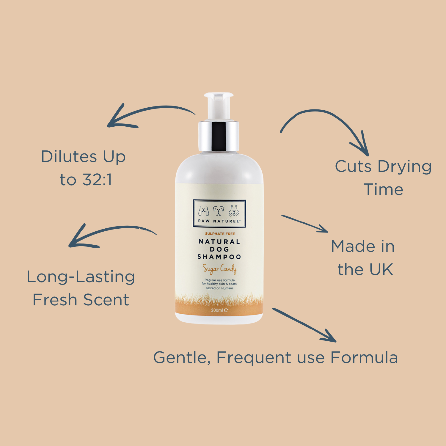 paw naturel sugar candy dog shampoo 200ml natural grooming shampoo infographic