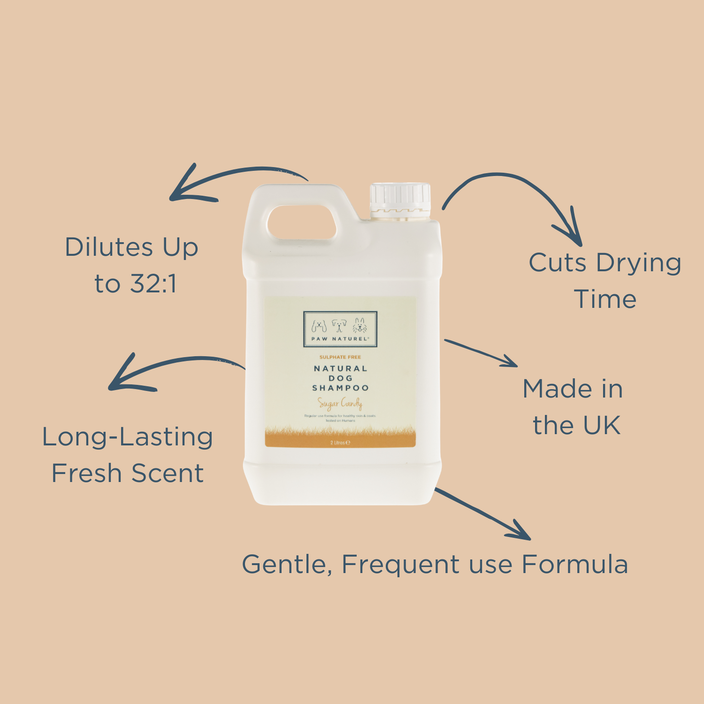 Paw Naturel Sugar Candy Natural Dog Shampoo 2 Litre
